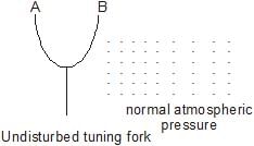 Types: Waves | Physics for Airmen Group X - Airforce X Y / Indian Navy SSR